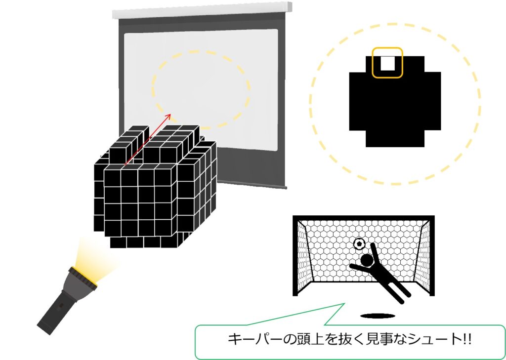 「白4つ」の影は歯抜け