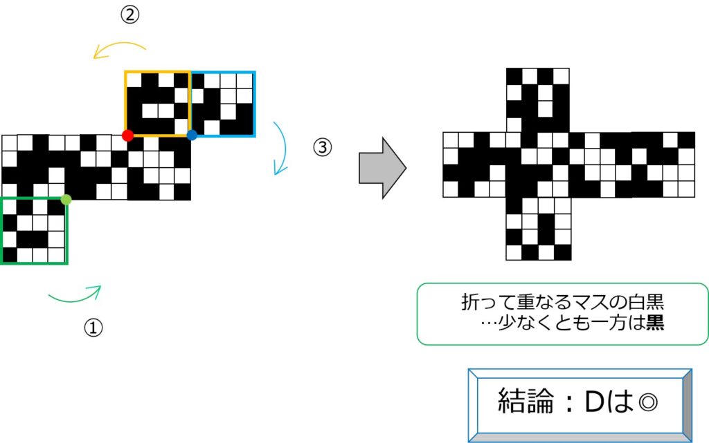 あっちこっちに面移動