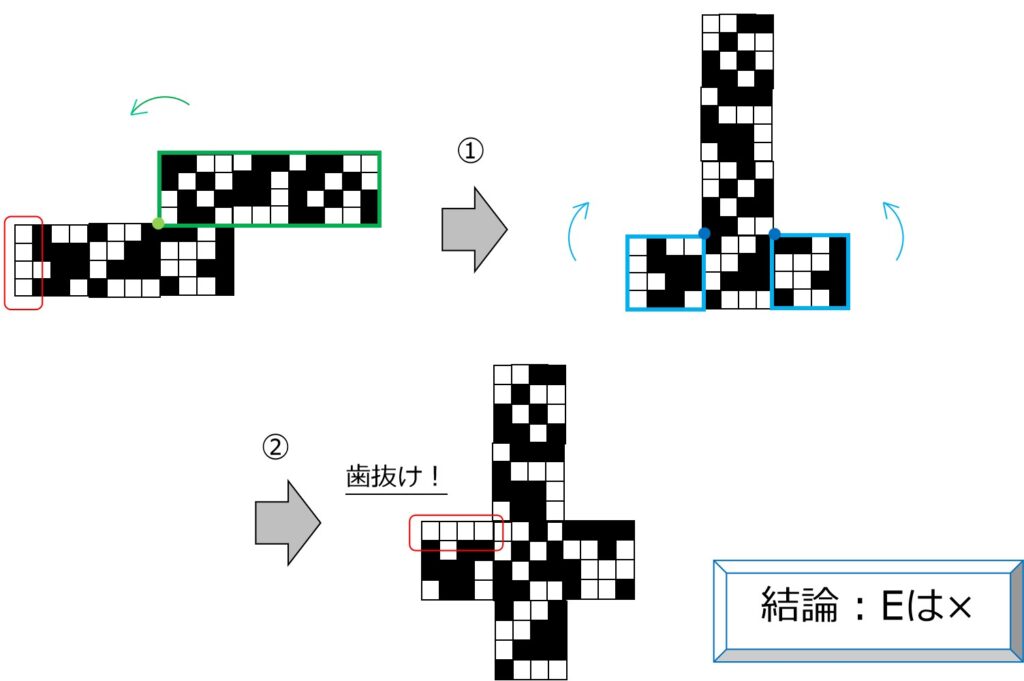 カタマリのパターン→Eは×