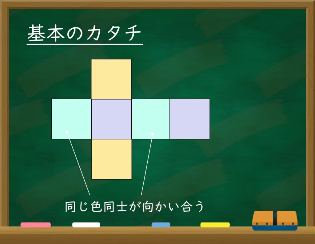 立方体の展開図は「十字架」がキホン