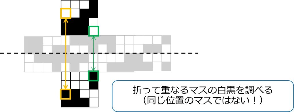線対称のマスを比較