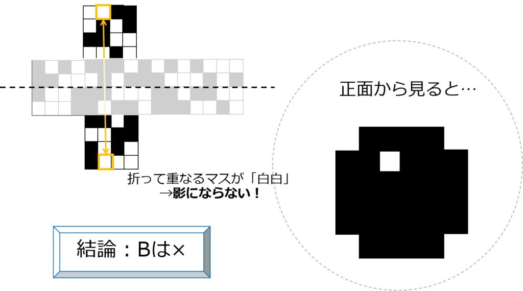 「白白」は影にならない→Bは×