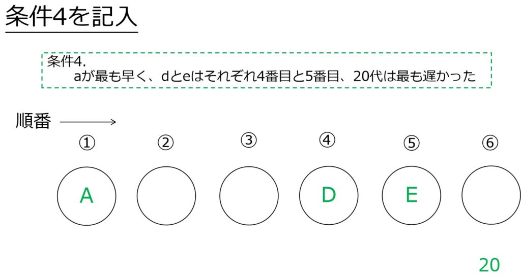 条件4（ADEの順番）を書き込むだけ