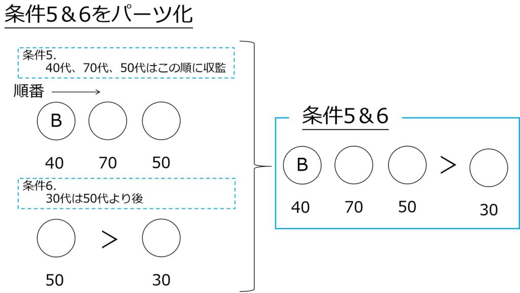 条件5＆6をパーツ化しておく