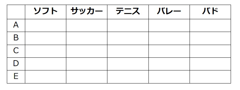 A~Eと種目の対応表