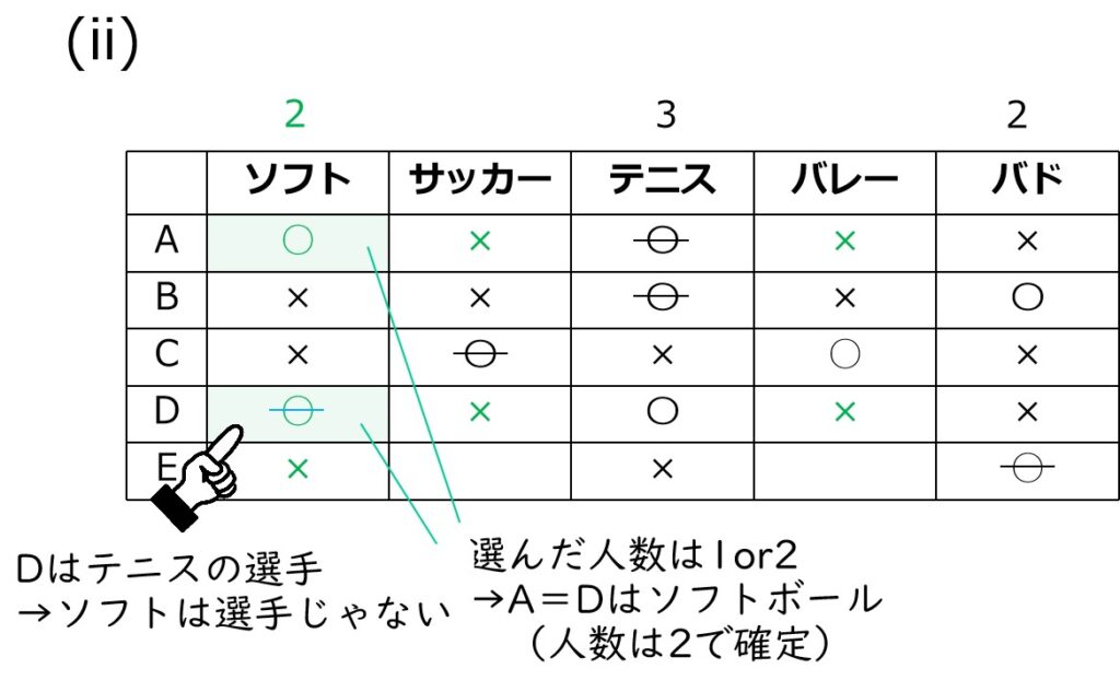 A=D→A&Dはソフトボール