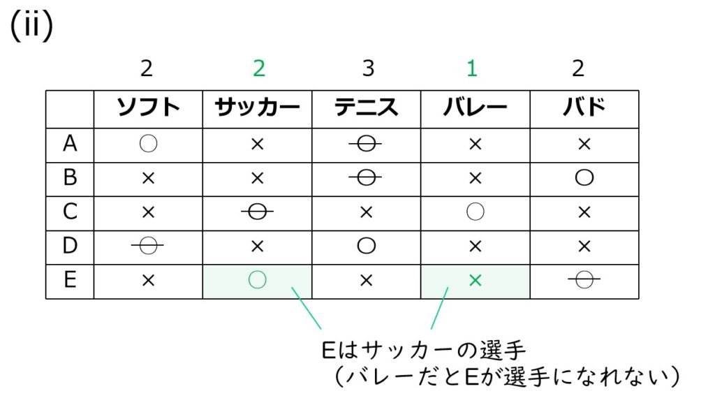 E=サッカーで(ii)が完成