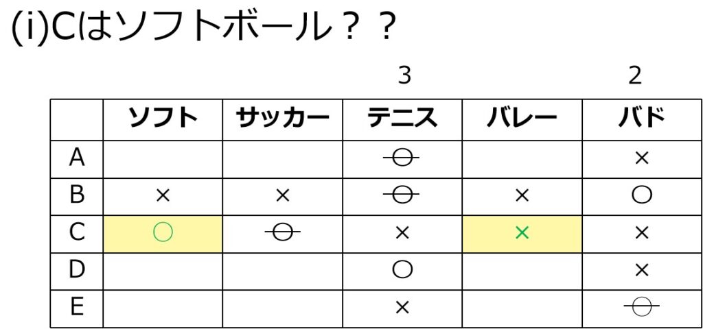 (i)Cがソフトボールの場合