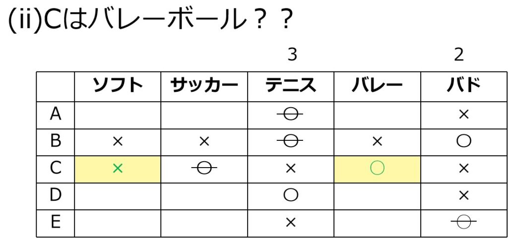 (ii)Cがバレーボールの場合