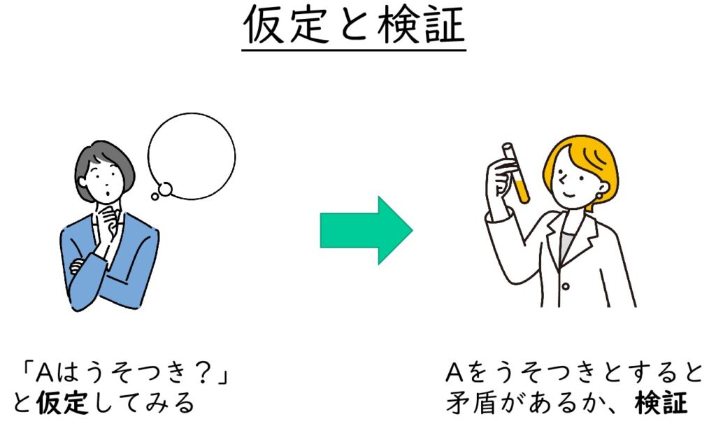 うそつき問題を解くコツ