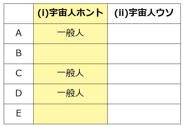 (i)ACDは一般人