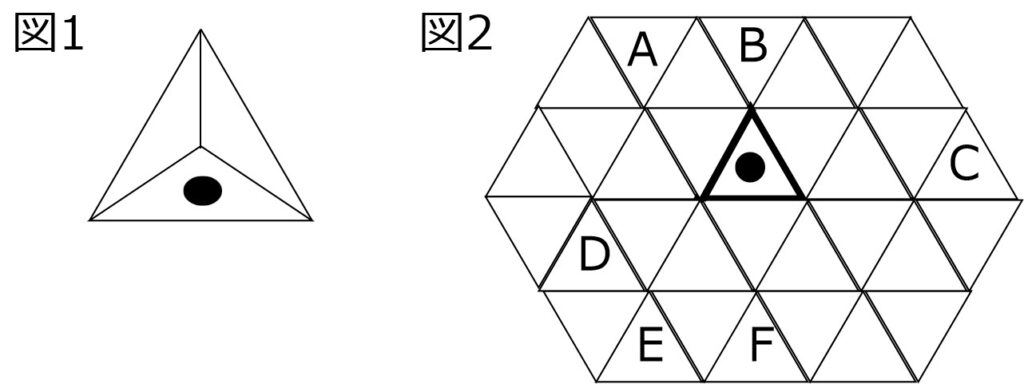 ●印の正四面体（図1）と正三角形のマス目（図2）