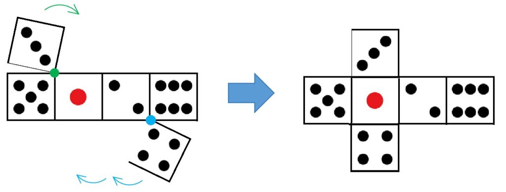 ３と４を面移動で１の目の周りに持ってくる