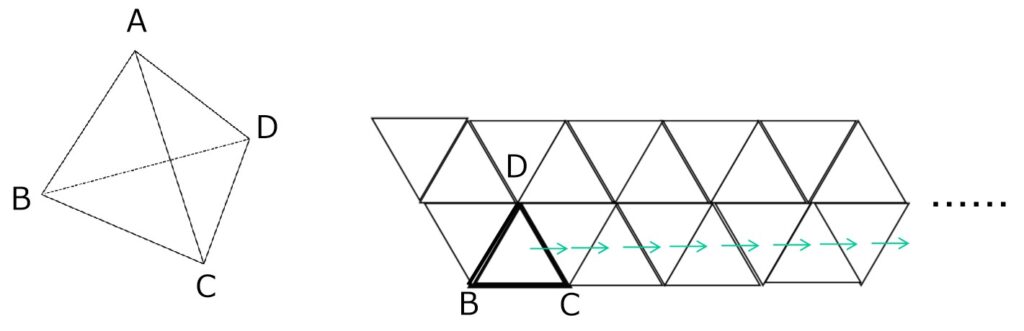 例題2：一直線に転がり続ける正四面体の頂点を追う