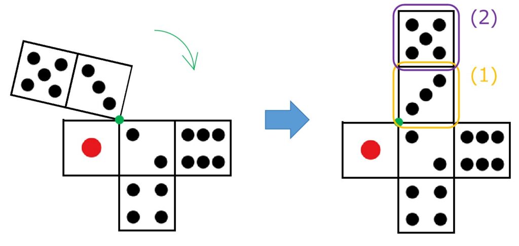 展開図の面移動で「４→２→…」の縦の並びを作る