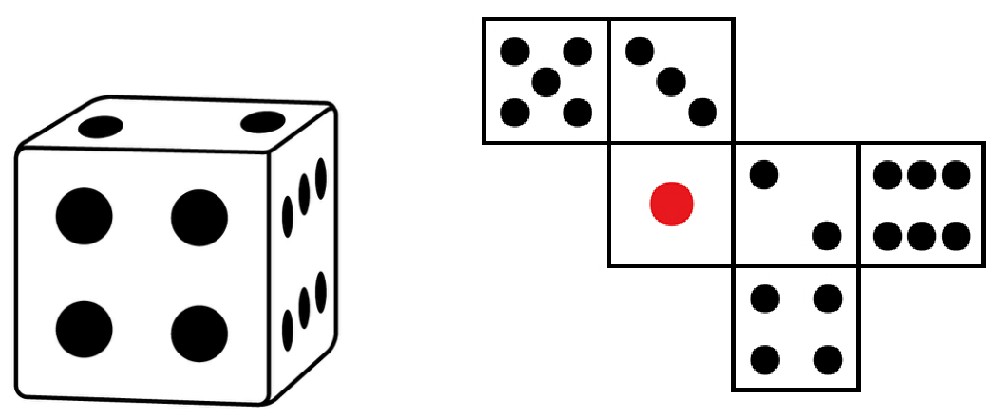 例題：転がるサイコロの目