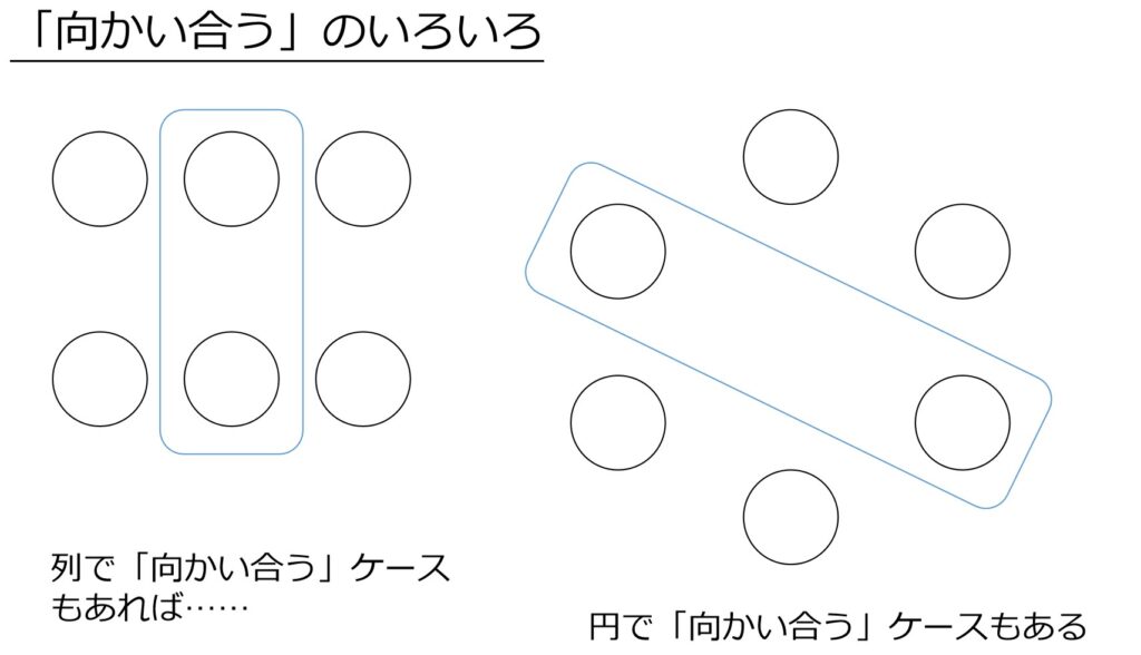 列で向かい合うケースもあれば円で向かい合うケースもある