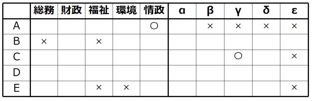 条件をそのまま表に落とし込む