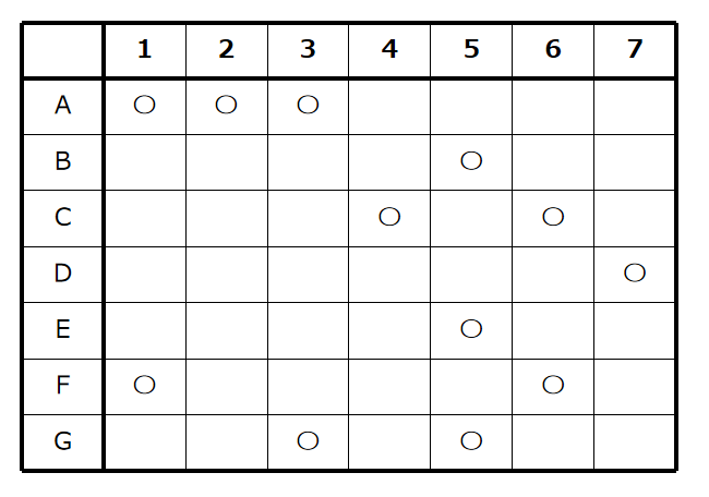 対応関係の条件を素直に記入