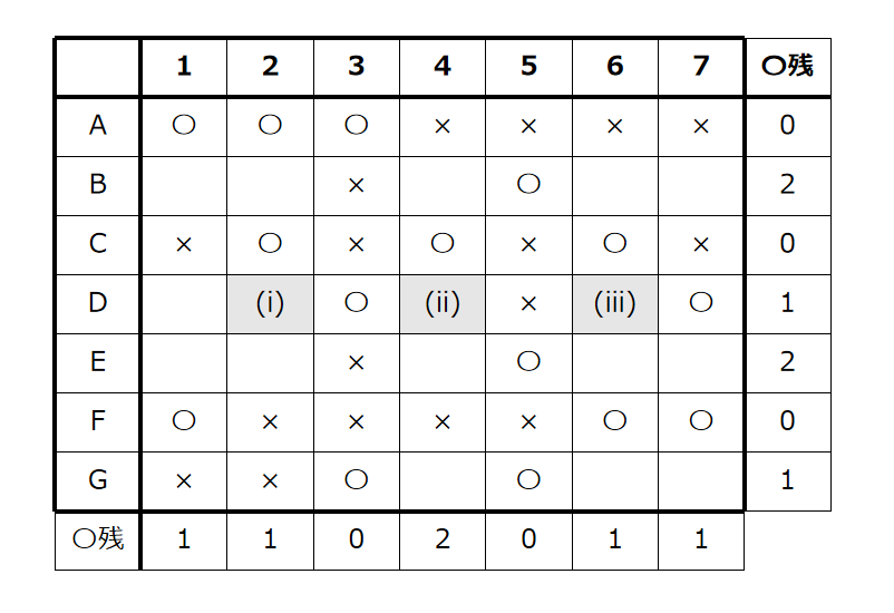 Dの〇について場合分け