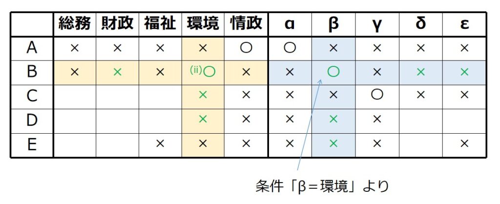 (ii)B=環境なら、B=β