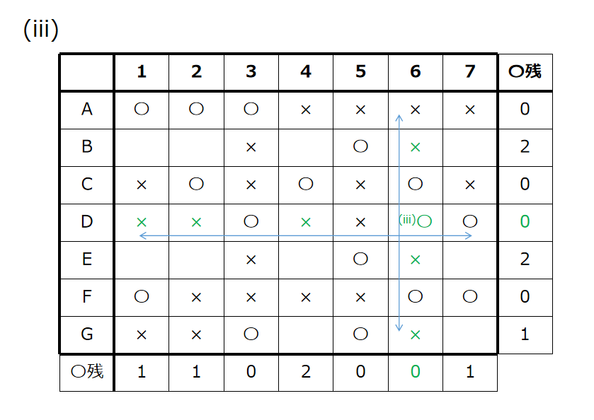 (iii)D6=〇の場合