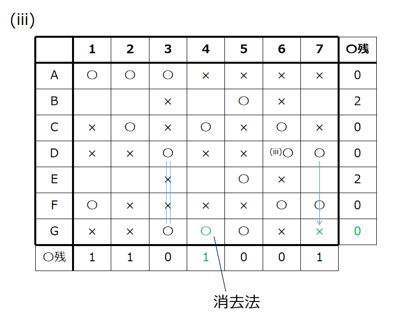 (iii)はここまで