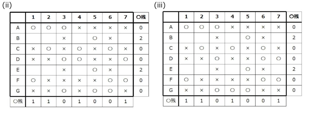 あり得るケースは(ii)と(iii)