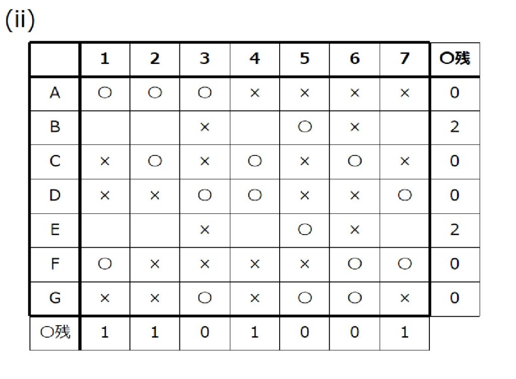 あり得るケースは(ii)だけ