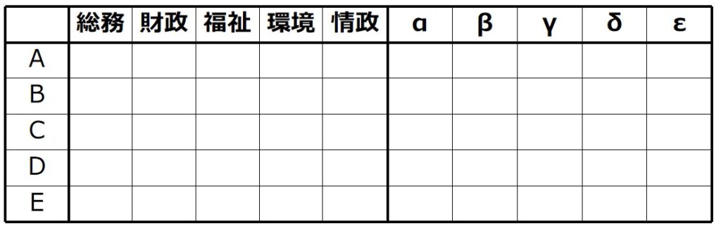 A~Eの所属課と拠点の対応関係を表すフォーマット