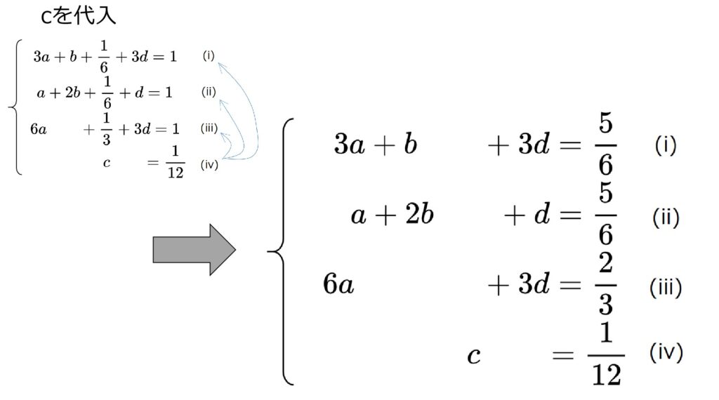 (i)～(iii)にcを代入して消去