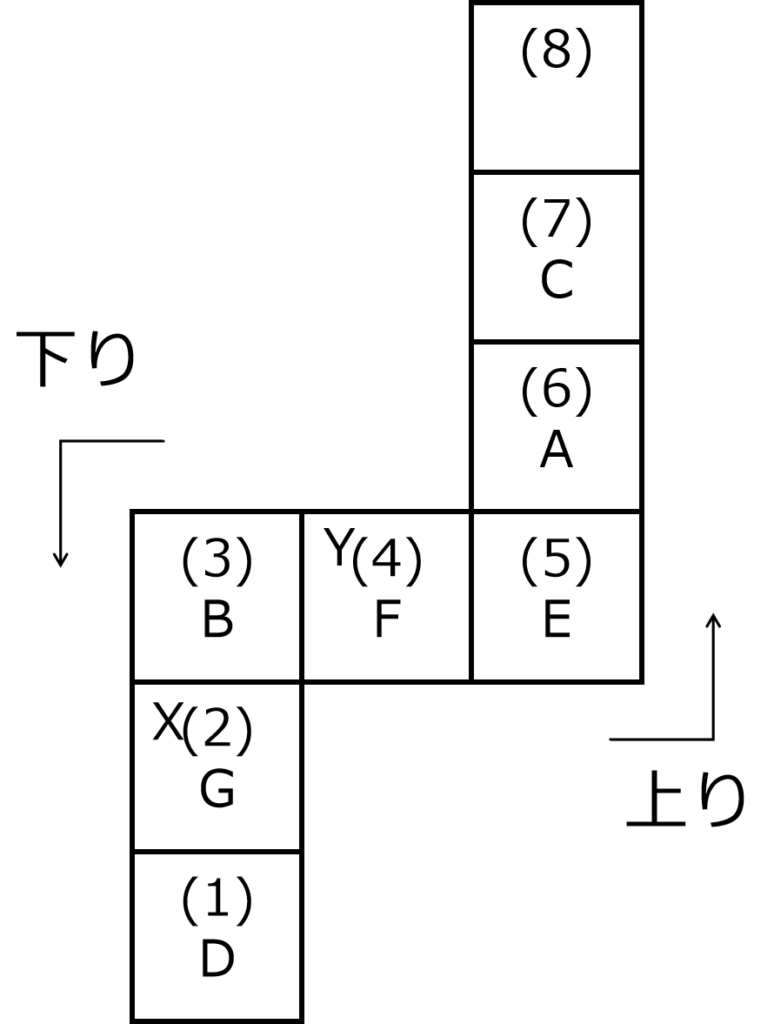結果を与えられた図に記入