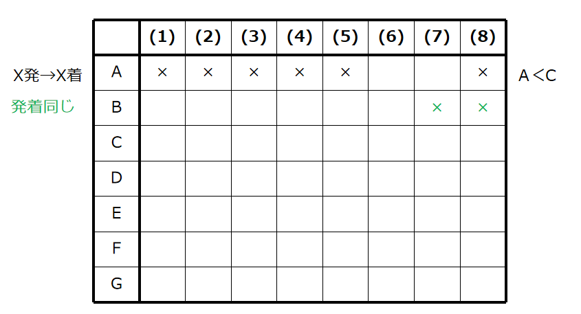 Bは(7)(8)が×