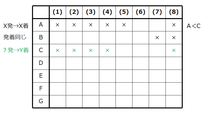 Cは(5)～(7)が候補