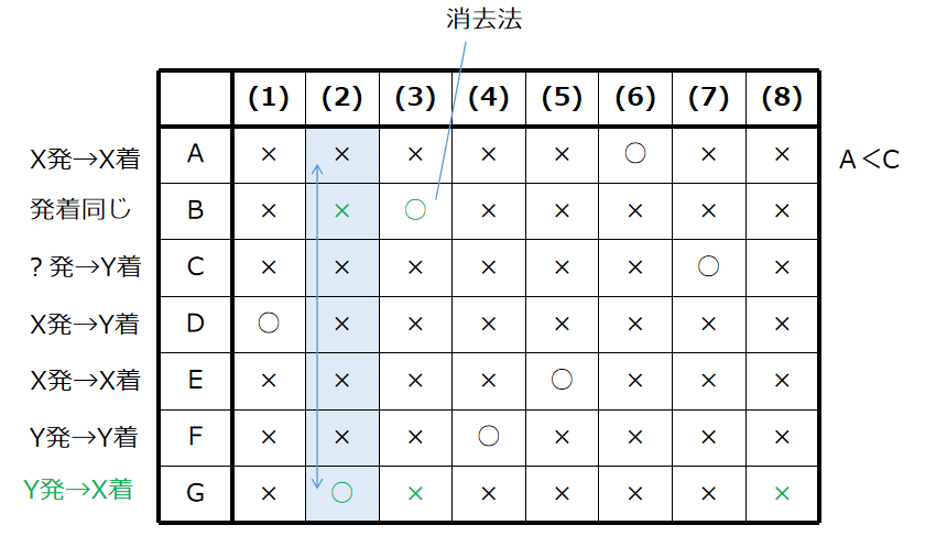 Gは行ったきり