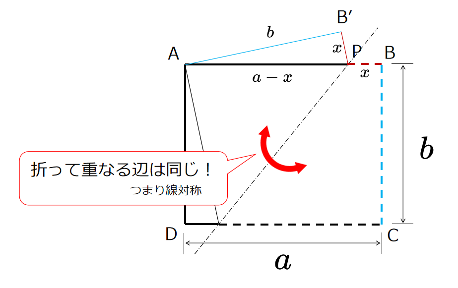 折り目に関して線対称→直角三角形の3辺がそろう