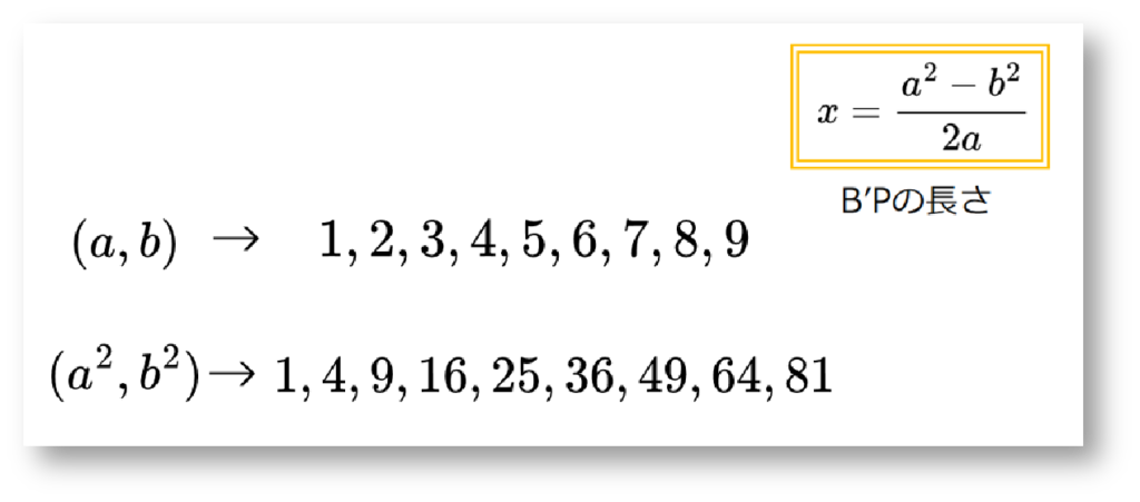 1~9の平方数