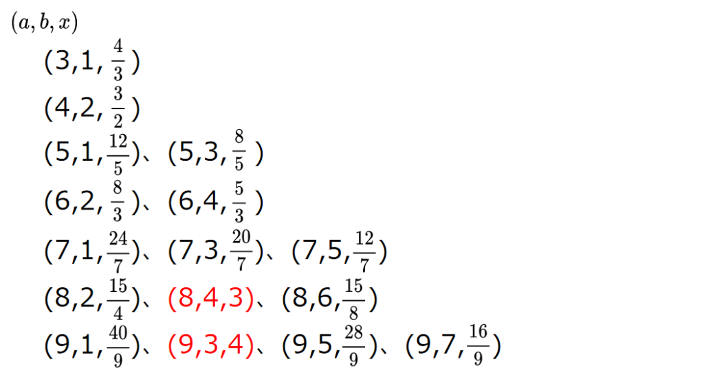 (a,b)を代入してxを求めると、整数となるのは2組
